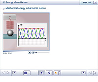 Energy of oscillations
