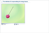 The methods of compensating for energy losses