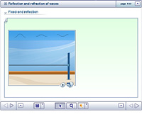 Reflection and refraction of waves