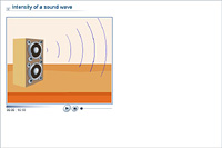 Intensity of a sound wave