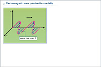 Electromagnetic wave polarised horizontally