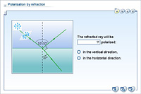 Polarisation by refraction