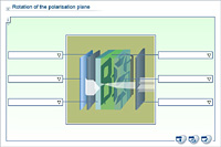 Rotation of the polarisation plane