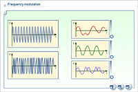 Frequency modulation