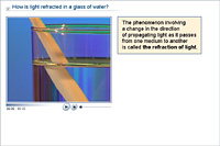 How is light refracted in a glass of water?