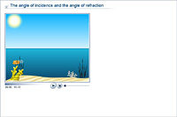 The angle of incidence and the angle of refraction