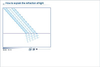 How to explain the refraction of light