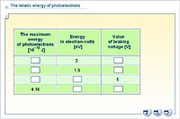 The kinetic energy of photoelectrons