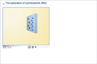 The explanation of a photoelectric effect