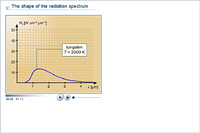 The shape of the radiation spectrum