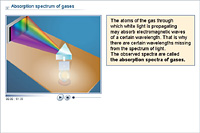 Absorption spectrum of gases