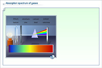 Absorption spectrum of gases