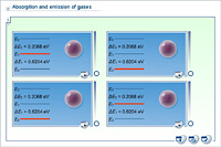 Absorption and emission of gases