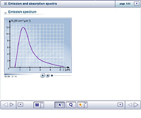 Emission and absorption spectra
