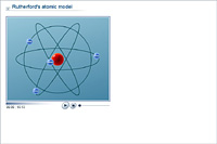 Rutherford’s atomic model