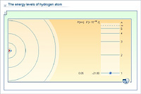 The energy levels of hydrogen atom