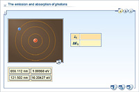 The emission and absorption of photons