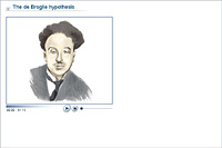 The de Broglie hypothesis