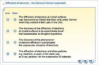 Diffraction of electrons – the Davisson-Germer experiment