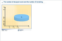 The number of decayed nuclei and the number of remaining