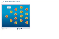 A chain of fission reactions