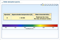 Stellar absorption spectra