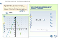 Graphical solution of simultaneous equations