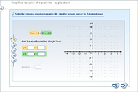 Graphical solution of equations – applications