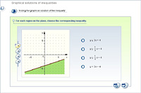 Graphical solutions of inequalities