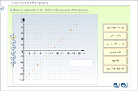 Sequences and their graphs