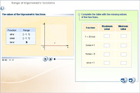 Range of trigonometric functions