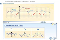 Absolute value and graphs of trigonometric functions