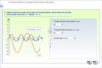 Transformations of graphs of periodic functions