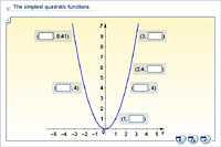 The simplest quadratic functions