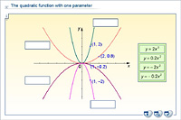 The quadratic function with one parameter