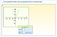 The quadratic function with one parameter and a constant value