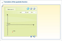 Translation of the quadratic function