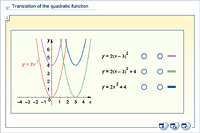 Translation of the quadratic function