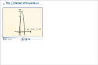 The  y-intercept of the parabola
