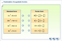 Factorisation of a quadratic function