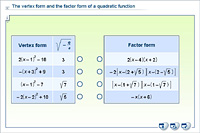 The vertex form and the factor form of a quadratic function