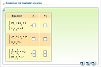Solution of the quadratic equation