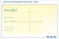Common points of the graphs of two functions – activity