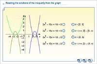 Reading the solutions of the inequality from the graph