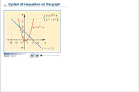 System of inequalities on the graph
