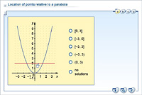 Location of points relative to a parabola