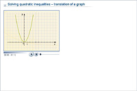 Solving quadratic inequalities – translation of a graph