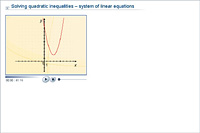 Solving quadratic inequalities – system of linear equations