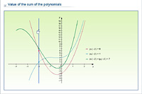 Value of the sum of the polynomials