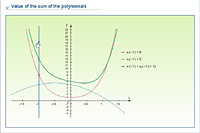 Value of the sum of the polynomials